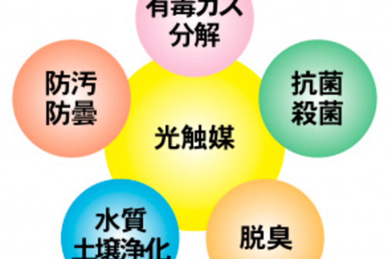 img_photocatalyst02